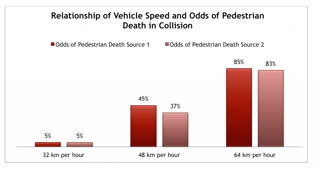Pedestrian Death